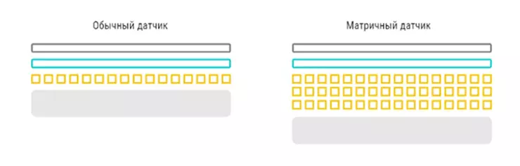 Матричные датчики